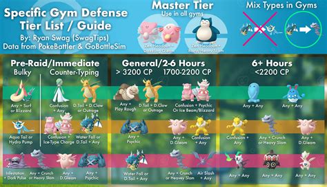 gamepress pokemon go|pokemon go tier list 2022.